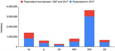Grassland and managed grazing policy review